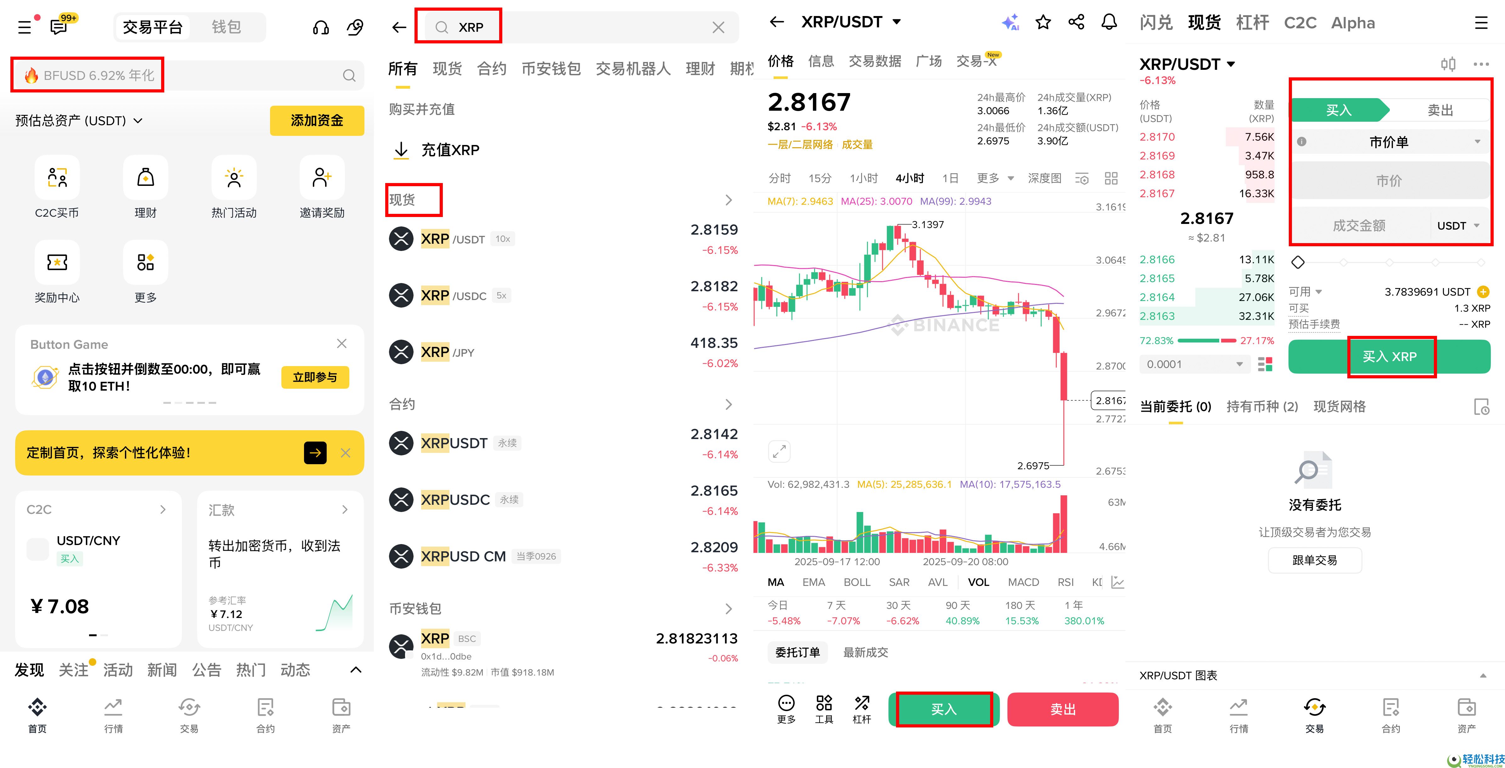 XRP币会重演2017年的暴涨神话吗?XRP未来走势展望
