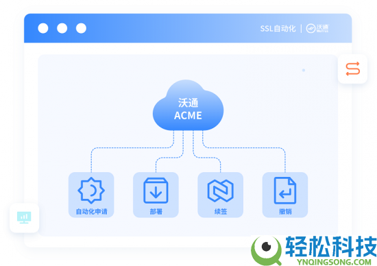 沃通ACME主动化计划,应对短周期SSL证书经管困难