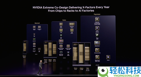 NVIDIA公布全新Rosa CPU:2028年见 死磕Intel、AMD