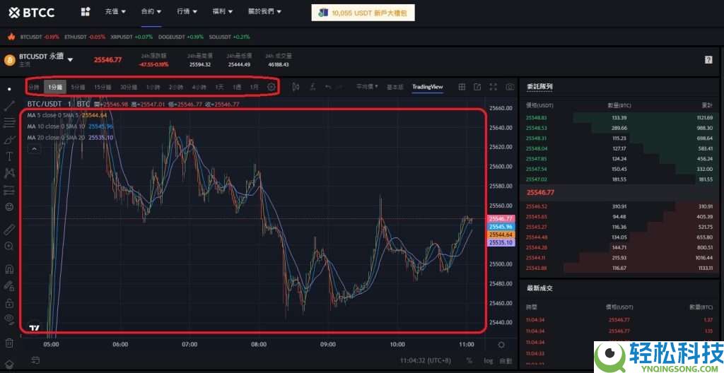虚拟货币技术分析是什么?怎么看?2025虚拟货币技术分析及看盘教学