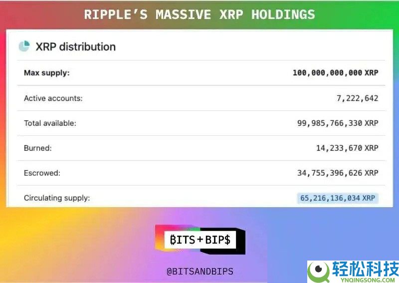 华尔街的算盘:5亿美元买Ripple什么?一文了解