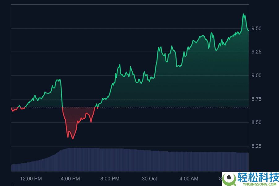 币安HODLer空投上线Euler (EUL),申购BNB保本赚币产品以获得EUL回溯空投