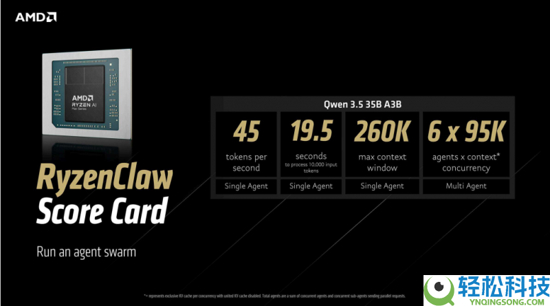 在AMD锐龙AI Max+处置器和Radeon GPU上当地运转OpenClaw