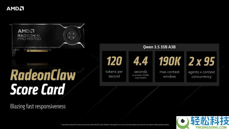 在AMD锐龙AI Max+处置器和Radeon GPU上当地运转OpenClaw