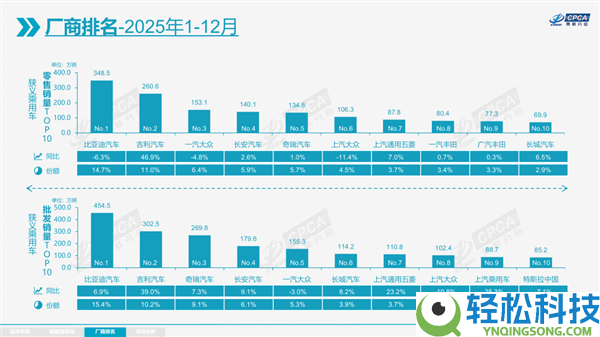 曝某合资车企挥舞员工绩效大棒 每年强迫裁减率不低于5%