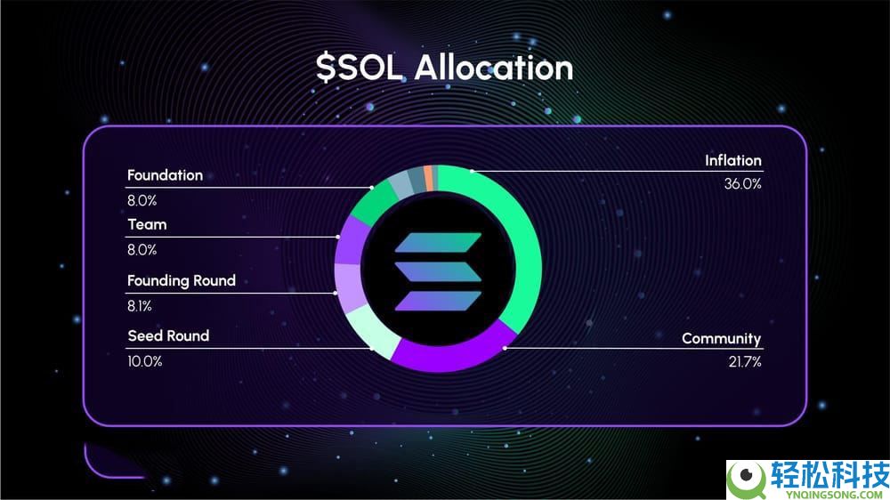 Solana(SOL)币是什么?它有什么独特之处?Solana发展历史、特点和获取方法