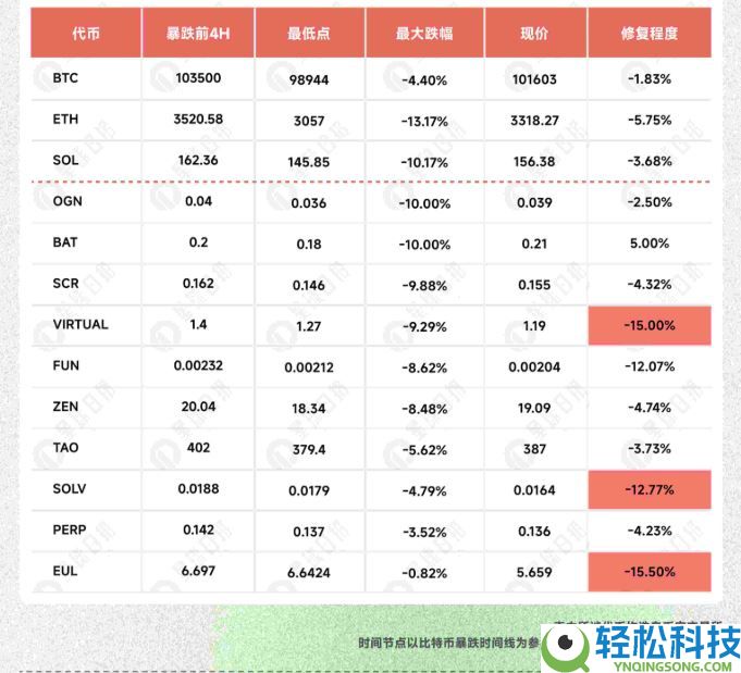 比特币跌破十万后:谁逆势暴涨,谁借机归零?