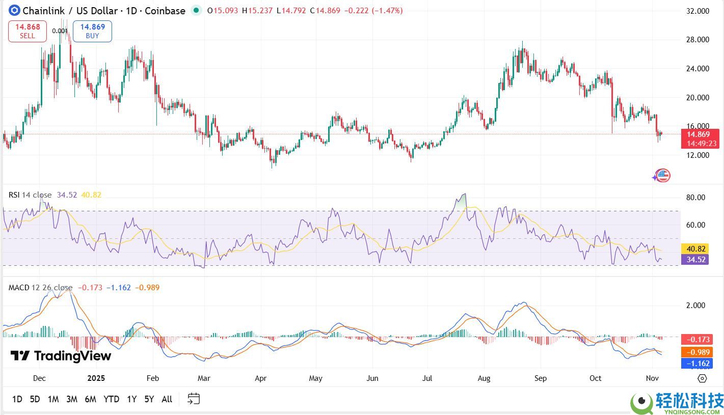Chainlink(LINK)币是什么?LINK价格预测 2025-2031年