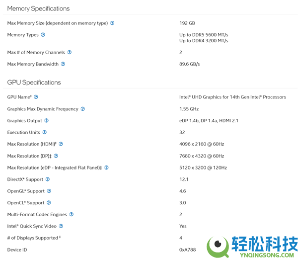 6202年了 Intel 13代酷睿倏忽更新,以下犯上 完全看不懂