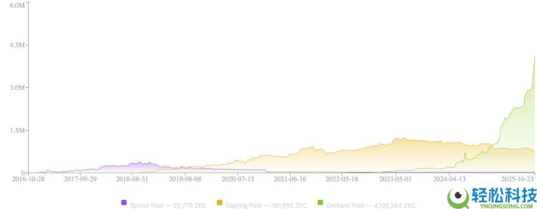 Zcash为何突然暴涨?发生了什么?一文详解Zcash暴涨的原因