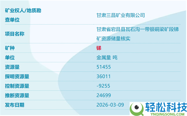 我国又发现四个新矿,具体信息发布:四川冕宁稀土资本量9665612吨