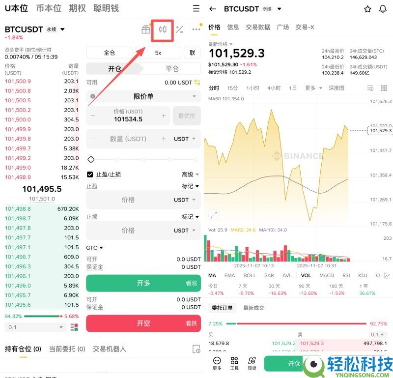 币安合约交易怎么下单?如何设定止盈止损单?币安合约交易详细图文教学