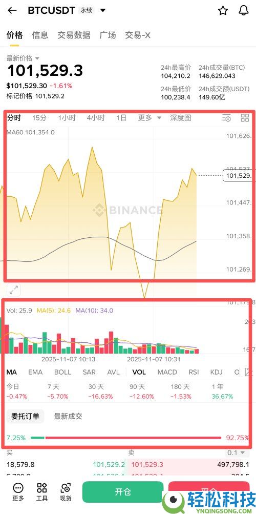 币安合约交易怎么下单?如何设定止盈止损单?币安合约交易详细图文教学