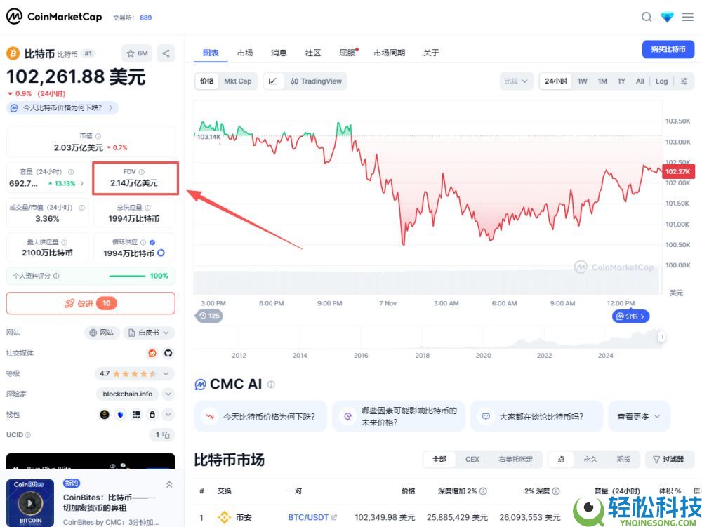 FDV完全稀释估值是什么?有什么用?一文搞懂FDV及与市值差异