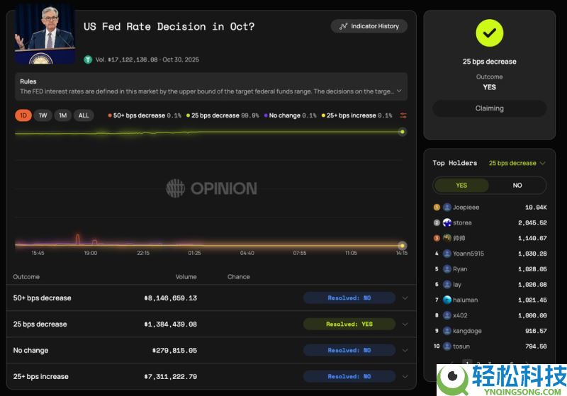 什么是Opinion(OPN)币?为什么会受到关注?Opinion代币经济学和前景分析