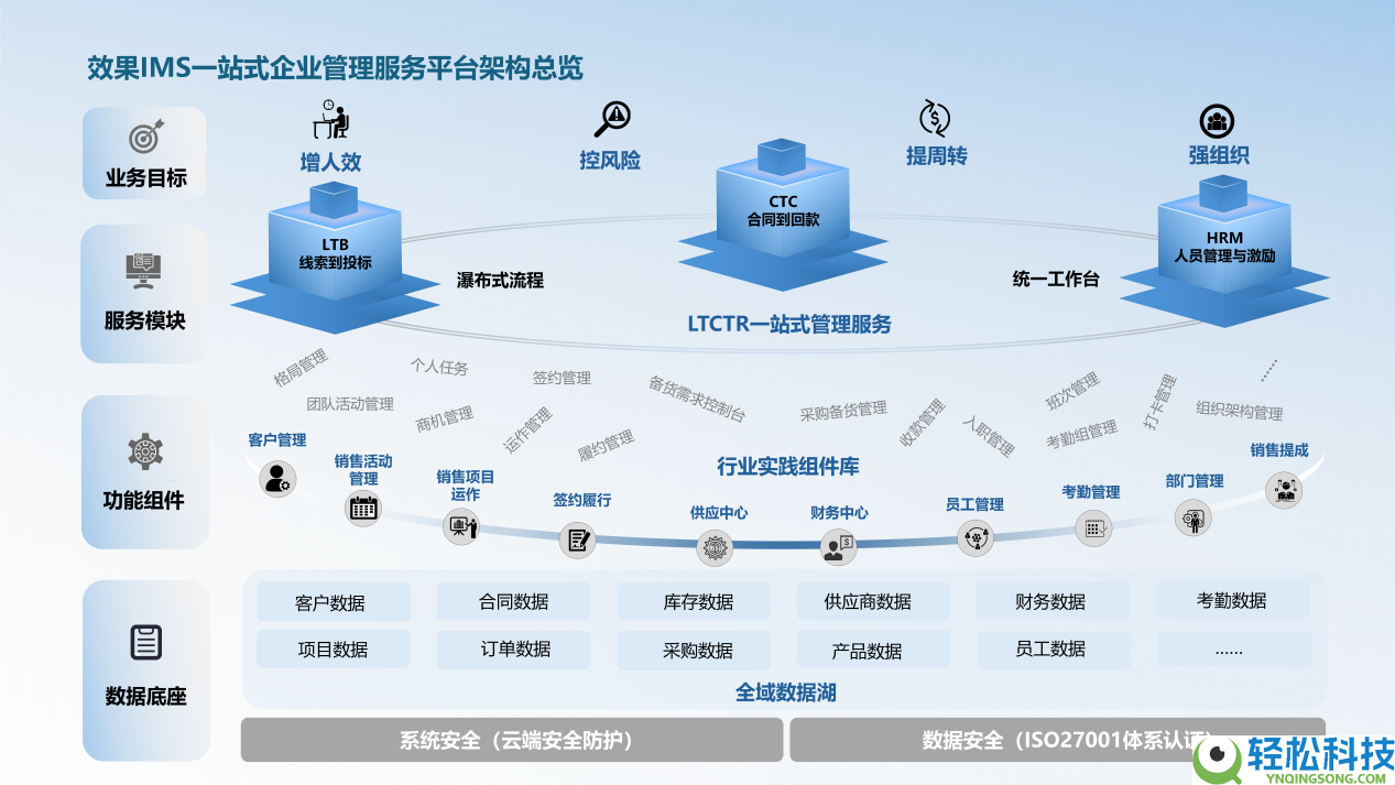 数字化浪潮下代理商经管晋级破局:从 “买系统” 到 “造系统” 的必定抉择