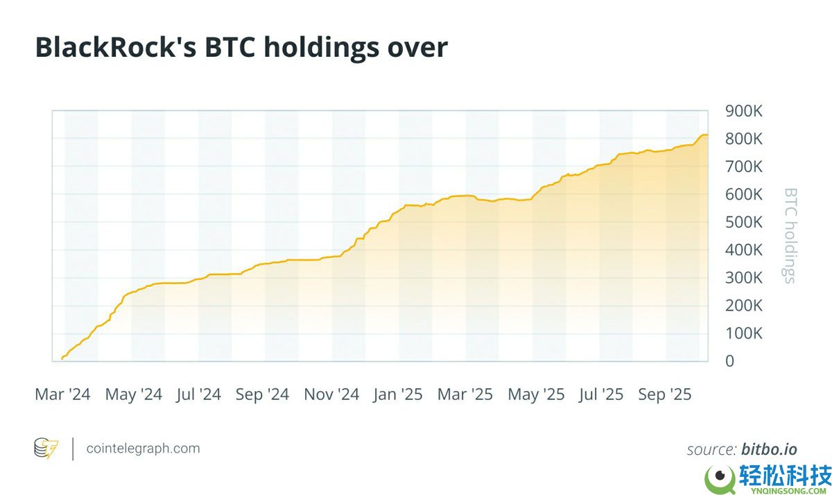 最大的比特币(BTC)巨鲸真的能决定市场何时变成绿色或红色吗?