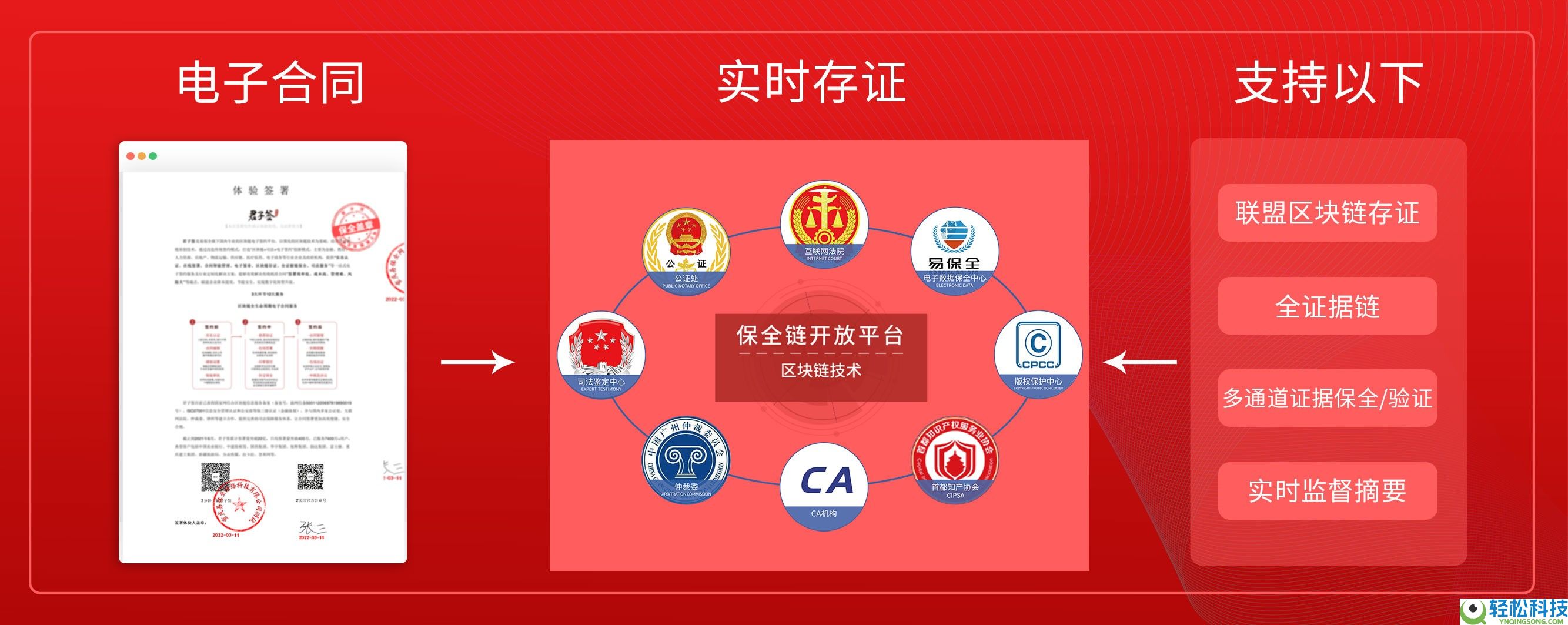 国家承认的电子合同签订平台有哪些?