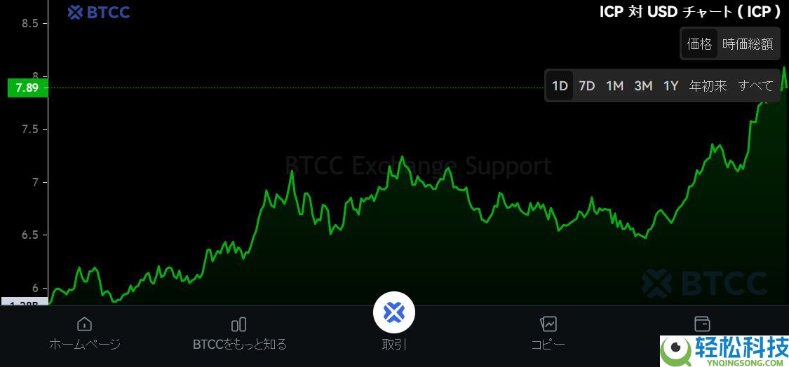 互联网计算机(ICP)币是什么?ICP价格趋势、未来前景及购买方法