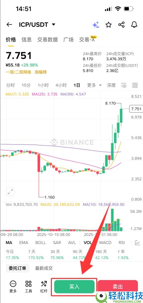 互联网计算机(ICP)币是什么?ICP价格趋势、未来前景及购买方法