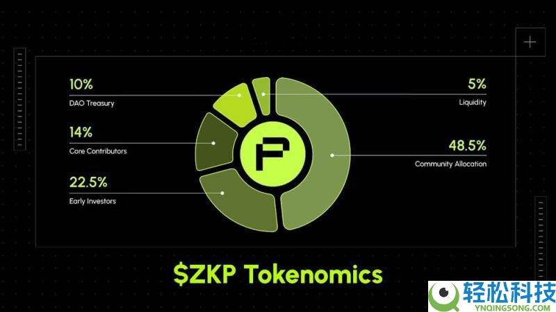 什么是zkPass(ZKP)币?工作原理是什么?zkPass代币经济学和路线图介绍