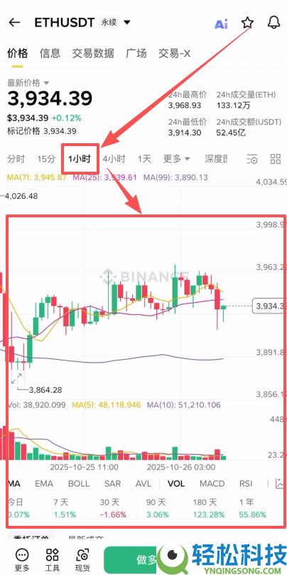 如何在币安做多/做空以太坊ETH?以太币合约怎么做?