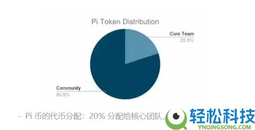 Pi币是什么?哪里能交易?Pi币有什么用?