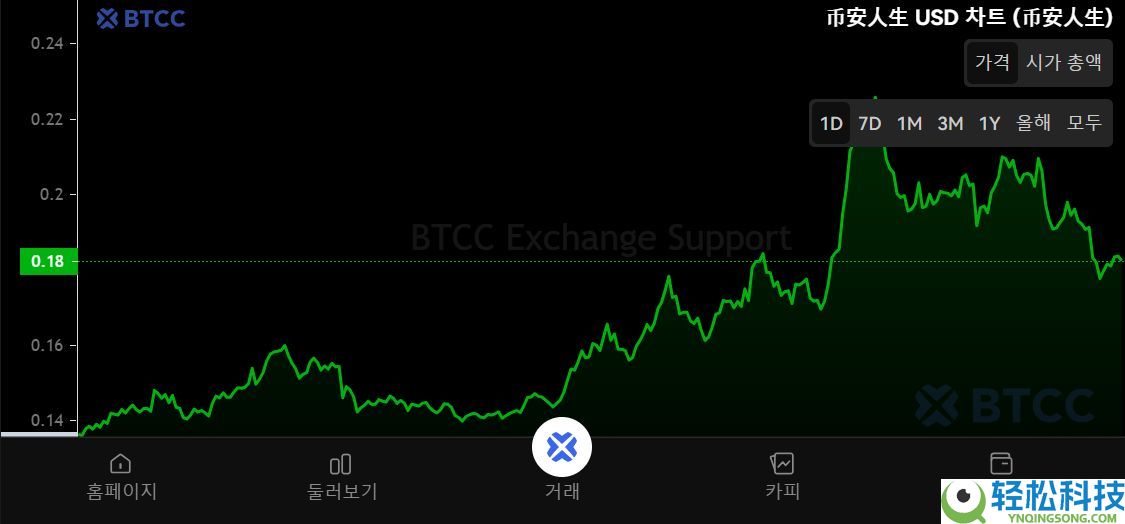 什么是BNB?BNB代币经济、未来前景及购买方法