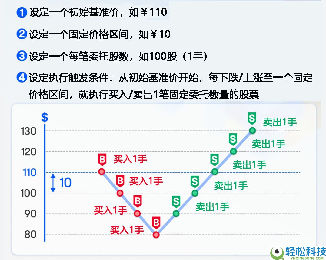 币圈自学全攻略:从入门到避坑,轻松掌握Crypto世界