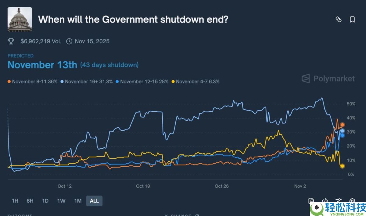 比特币(BTC)要如何避免陷入熊市?必须出现的三大关键因素