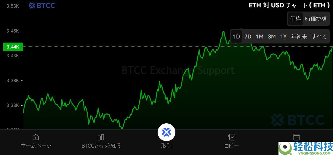 以太坊(ETH)是什么?怎么买?ETH价格预测2025-2050年