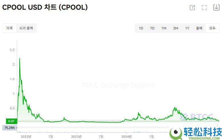 Clearpool (CPOOL)币是什么?CPOOL代币经济学、价格预测及购买方法