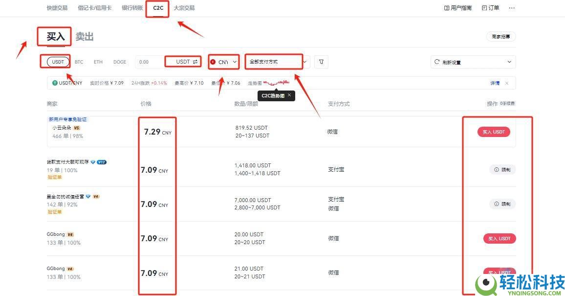 Clearpool (CPOOL)币是什么?CPOOL代币经济学、价格预测及购买方法