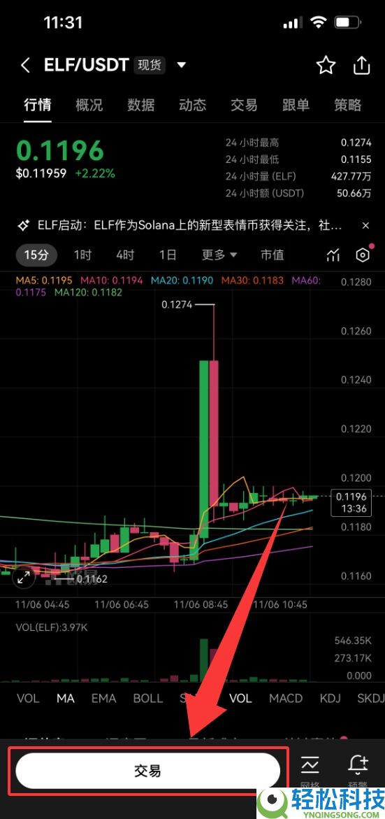 什么是Aelf (ELF)币?ELF未来展望、价格预测及购买方法