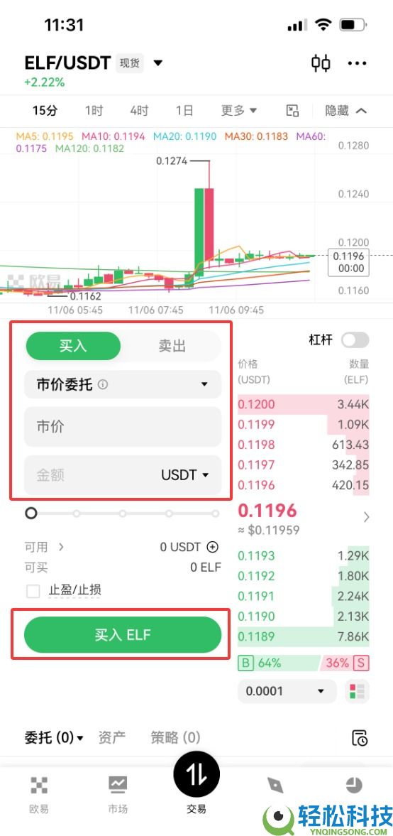 什么是Aelf (ELF)币?ELF未来展望、价格预测及购买方法
