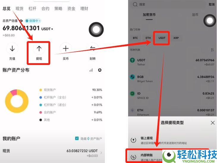 Bitget交易所有哪些隐藏的费用?出金、现货、合约、跟单交易手续费介绍
