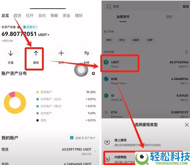 Bitget交易所有哪些隐藏的费用?出金、现货、合约、跟单交易手续费介绍