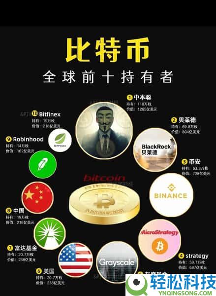 加密货币完全指南:合法性、购买、转账与避坑技巧全解析
