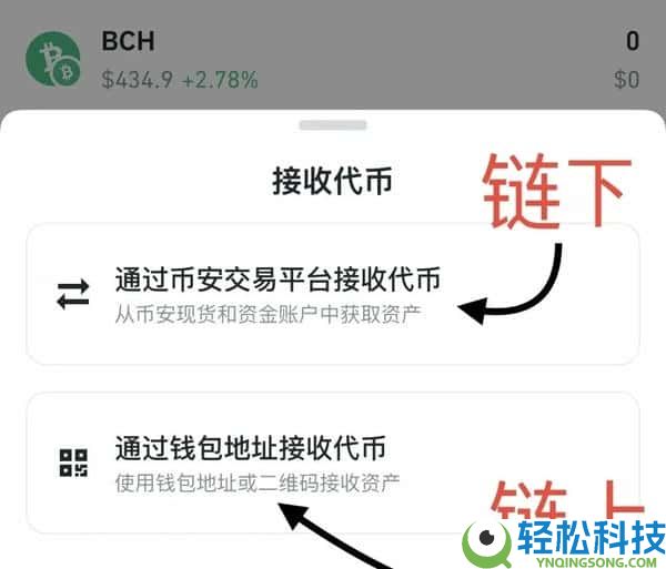 加密货币完全指南:合法性、购买、转账与避坑技巧全解析
