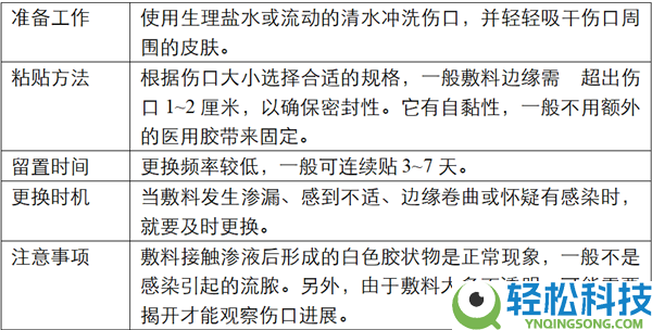 伤口“晾干”好 仍是“保湿”好?良多人都不晓得