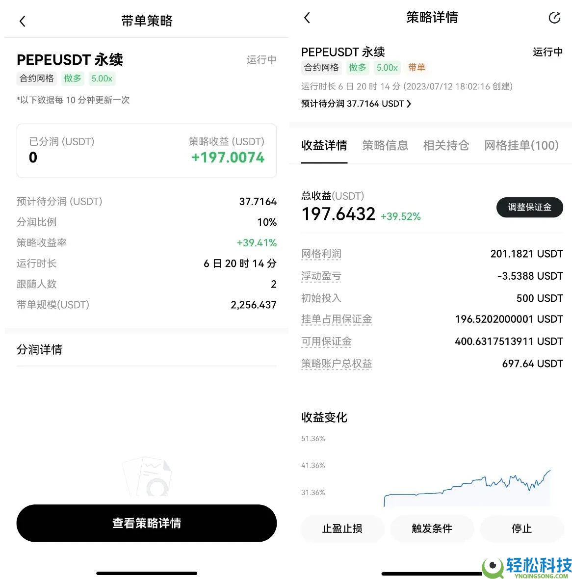 OKX一键跟单:比复制策略更简单,让最强策略交易员帮你赚钱