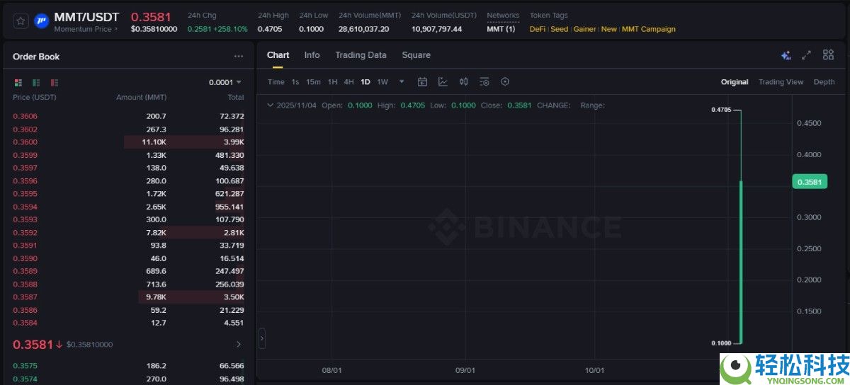 Momentum(MMT)币是什么?未来潜力如何?MMT币前景分析与价格预测