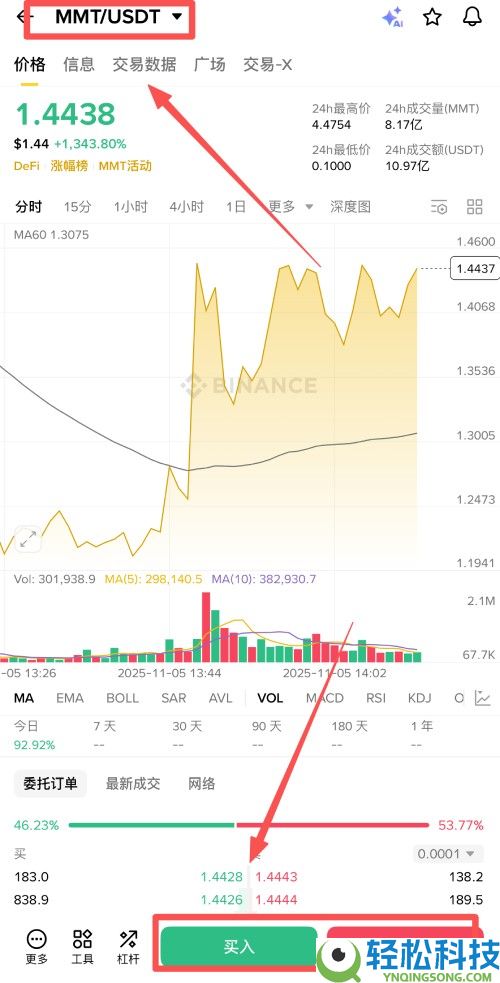 Momentum(MMT)币是什么?未来潜力如何?MMT币前景分析与价格预测