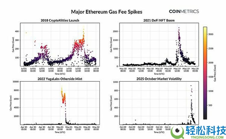 扩容新阶段:以太坊(ETH)、索拉纳币(Sol)与新公链的演进路径