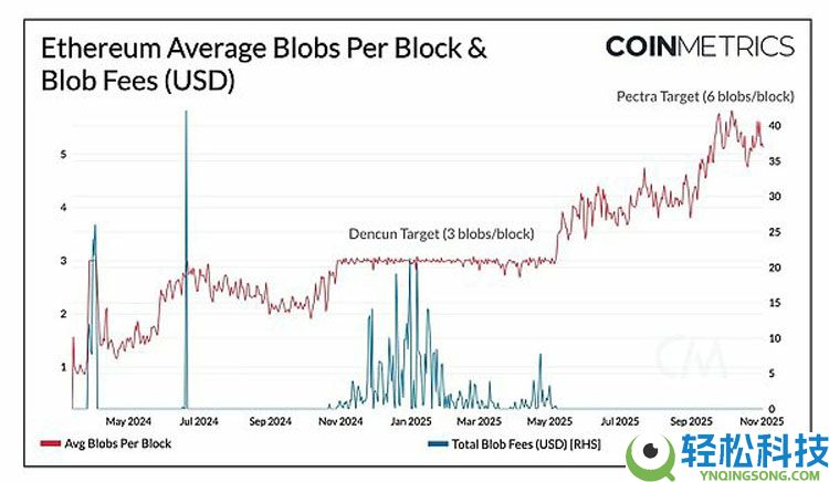 扩容新阶段:以太坊(ETH)、索拉纳币(Sol)与新公链的演进路径