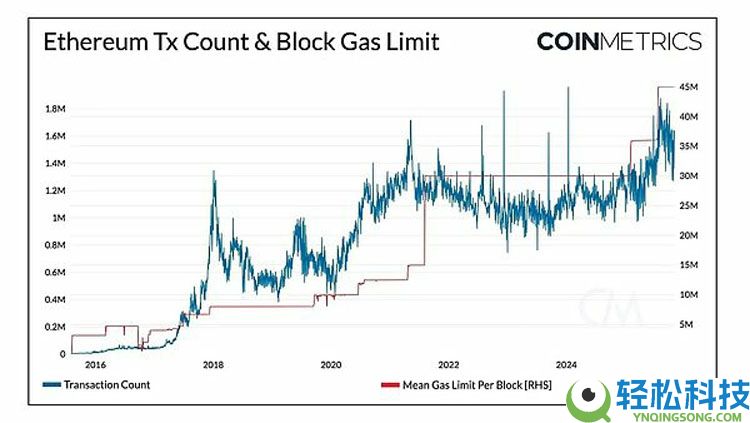扩容新阶段:以太坊(ETH)、索拉纳币(Sol)与新公链的演进路径