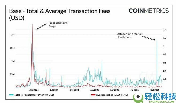 扩容新阶段:以太坊(ETH)、索拉纳币(Sol)与新公链的演进路径
