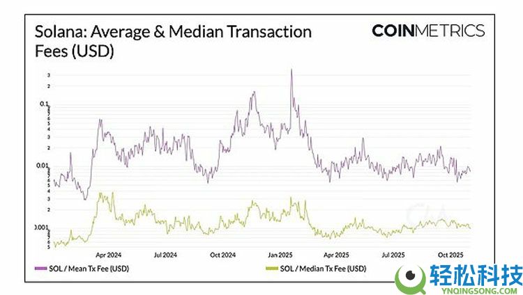 扩容新阶段:以太坊(ETH)、索拉纳币(Sol)与新公链的演进路径