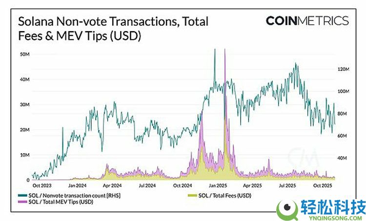 扩容新阶段:以太坊(ETH)、索拉纳币(Sol)与新公链的演进路径