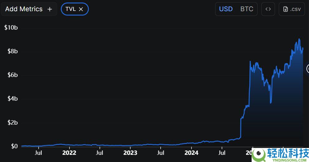 一文详细搞清楚比特币(BTC)是基础设施,而非数字黄金